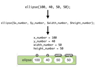 ellipse($x_number, $y_number, $width_number, $height_number);
ellipse(100, 40, 50, 50);
x_number = 100
y_number = 40
width_number = 50
height_number = 50
 