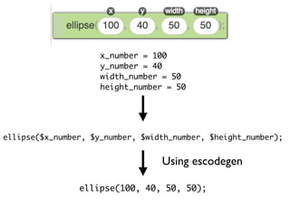 ellipse($x_number, $y_number, $width_number, $height_number);
ellipse(100, 40, 50, 50);
x_number = 100
y_number = 40
width_number = 50
height_number = 50
Using escodegen
 