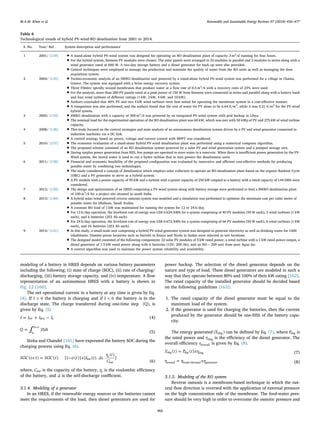 modeling of a battery in HRES depends on various battery parameters
including the following; (i) state of charge (SOC), (ii) rate of charging/
discharging, (iii) battery storage capacity, and (iv) temperature. A ﬂow
representation of an autonomous HRES with a battery is shown in
Fig. 12 [160].
The net operational current in a battery at any time is given by Eq.
(4). If >
I 0 the battery is charging and if <
I 0 the battery is in the
discharge state. The charge transferred during one-time step (Q), is
given by Eq. (5)
= + −
I I I I
PV WG L (4)
∫
=
+
Q I dt
t
t
n
n 1
(5)
Sinha and Chandel [161] have expressed the battery SOC during the
charging process using Eq. (6).
+ = − +
SOC t SOC t σ t I t Δt
η t
C
( 1) ( ). [1 ( )] [ ( ). .
( )
]
bat
c
bat (6)
where, Cbat is the capacity of the battery, ηc is the coulombic eﬃciency
of the battery, and Δ is the self-discharge coeﬃcient.
3.1.4. Modeling of a generator
In an HRES, if the renewable energy sources or the batteries cannot
meet the requirements of the load, then diesel generators are used for
power backup. The selection of the diesel generator depends on the
nature and type of load. These diesel generators are modeled in such a
way that they operate between 80% and 100% of their kW rating [162].
The rated capacity of the installed generator should be decided based
on the following guidelines [163]:
1. The rated capacity of the diesel generator must be equal to the
maximum load of the system.
2. If the generator is used for charging the batteries, then the current
produced by the generator should be one-ﬁfth of the battery capa-
city.
The energy generated (E )
deg can be deﬁned by Eq. (7), where Pdeg is
the rated power and ηDeg is the eﬃciency of the diesel generator. The
overall eﬃciency ηoverall is given by Eq. (8).
=
E t P t xη
( ) ( )
deg deg Deg (7)
=
η η xη
overall brake thermal generator (8)
3.1.5. Modeling of the RO system
Reverse osmosis is a membrane-based technique in which the nat-
ural ﬂow direction is reversed with the application of external pressure
on the high concentration side of the membrane. The feed-water pres-
sure should be very high in order to overcome the osmotic pressure and
Table 6
Technological trends of hybrid PV-wind-RO desalination from 2001 to 2014.
S. No. Year/ Ref System description and performance
1 2001/ [129] • A stand-alone hybrid PV-wind system was designed for operating an RO desalination plant of capacity 3 m3
/d running for four hours.
• For the hybrid system, Siemens PV modules were chosen. The solar panels were arranged in 32 modules in parallel and 2 modules in series along with a
wind generator rated at 600 W. A two-day storage battery and a diesel generator for back up were also provided.
• Control techniques were employed to manage the production and maintain the quality of water from the RO units as well as managing the data
acquisition system.
2 2004/ [135] • Techno-economic analysis of an SWRO desalination unit powered by a stand-alone hybrid PV-wind system was performed for a village in Chania,
Greece. The system was equipped with a brine energy recovery system.
• Three Filmtec spirally wound membranes that produce water at a ﬂow rate of 0.5 m3
/h with a recovery ratio of 23% were used.
• For the analysis, more than 200 PV panels rated at a peak power of 150 W from Siemens were connected in series and parallel along with a battery bank
and four wind turbines of diﬀerent ratings (1 kW, 2 kW, 4 kW, and 10 kW).
• Authors concluded that 40% PV and two 4 kW wind turbines were best suited for operating the membrane system in a cost-eﬀective manner.
• A comparison was also performed, and the authors found that the cost of water for PV alone to be 6.64 €/m3
, while it was 5.21 €/m3
for the PV-wind
hybrid system.
3 2005/ [134] • SWRO desalination with a capacity of 300 m3
/d was powered by an integrated PV-wind system with grid backup in Libya.
• The nominal load for the experimental operation of the RO desalination plant was 60 kW, which was met with 50 kWp of PV and 275 kW of wind turbine
capacity.
4 2008/ [136] • This study focused on the control strategies and state analysis of an autonomous desalination system driven by a PV and wind generator connected to
induction machines via a DC link.
• A control strategy based on power, voltage and current control with MPPT was considered.
5 2010/ [137] • The economic evaluation of a stand-alone hybrid PV-wind desalination plant was performed using a numerical computer algorithm.
• The proposed scheme consisted of an RO desalination system powered by a solar PV and wind generation system and a pumped storage unit.
• During surplus power generation from RES, few pumps are operated to store water in a reservoir. When there is insuﬃcient power generation by the PV-
Wind system, the stored water is used to run a hydro turbine that in turn powers the desalination units.
6 2011/ [138] • Financial and economic feasibility of the proposed conﬁguration was evaluated by innovative and eﬃcient cost-eﬀective methods for producing
potable water by combining two technologies.
• The study considered a concept of desalination which employs solar collectors to operate an RO desalination plant based on the organic Rankine Cycle
(ORC) and a PV generator to serve as a hybrid system.
• A PV module with a power capacity of 95 kW and a turbine with a power capacity of 250 kW coupled to a battery with a rated capacity of 144 kWh were
considered.
7 2012/ [139] • The design and optimization of an HRES comprising a PV-wind system along with battery storage were performed to feed a BWRO desalination plant
of 100 m3
/d for a project site situated in south India.
8 2013/ [140] • A hybrid solar/wind powered reverse osmosis system was modeled and a simulation was performed to optimize the minimum cost per cubic meter of
potable water for Dhahran, Saudi Arabia.
• A constant RO load of 1 kW was maintained for running the system for 12 or 24 h/day.
• For 12 h/day operation, the levelized cost of energy was US$ 0.624/kWh for a system comprising of 40 PV modules (50 W each), 2 wind turbines (1 kW
each), and 6 batteries (253 Ah each).
• For 24 h/day operation, the levelized cost of energy was US$ 0.672/kWh for a system comprising of 66 PV modules (50 W each), 6 wind turbines (1 kW
each), and 16 batteries (253 Ah each).
9 2014/ [141] • In this study, a small-scale unit comprising a hybrid PV-wind-generator system was designed to generate electricity as well as drinking water for 1000
inhabitants. Disaster-prone locations such as Nairobi in Kenya and Nyala in Sudan were selected as test locations.
• The designed model consisted of the following components: 22 solar PV modules of 5 kW rated power, a wind turbine with a 1 kW rated power output, a
diesel generator of 1.5 kW rated power along with 6 batteries (12V, 200 Ah), and an RO− 200 unit from pure Aqua Inc.
• A control algorithm was used to maintain the power system reliability and availability.
M.A.M. Khan et al. Renewable and Sustainable Energy Reviews 97 (2018) 456–477
466
 