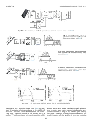 greenhouse gas (GHG) emissions (Khair and Ansari [172]). The selec-
tion of the most suited technology also depends on the availability of
resources at a given site or location where the system is to be installed.
Proper sizing is required to determine the wind generator capacity, a
number of PV panels, batteries, and their respective capacities, and the
type and capacity of the inverter. Although oversizing of the compo-
nents or resources may be required to account for the ﬂuctuating nature
of renewable sources of energy, it may make the system relatively
costly. Thus, it is important to consider environmental parameters such
as solar irradiance and wind speed for the proper and economical
Fig. 16. Model and performance of an RO de-
salination system powered by a PV array with
battery backup (adapted from [169]).
Fig. 15. Complete electrical model of a PV-RO system with power electronic components (adapted from [168]).
Fig. 17. Model and performance of an RO desalination
system powered by a PV array without battery backup
(adapted from [169]).
Fig. 18. Model and performance of an RO desalination
system powered by a hybrid PV-diesel generator system
with battery backup (adapted from [169]).
Fig. 19. Solar PV and Battery proﬁle (a) Daytime operation mode (b) Nighttime Operation mode.
M.A.M. Khan et al. Renewable and Sustainable Energy Reviews 97 (2018) 456–477
469
 