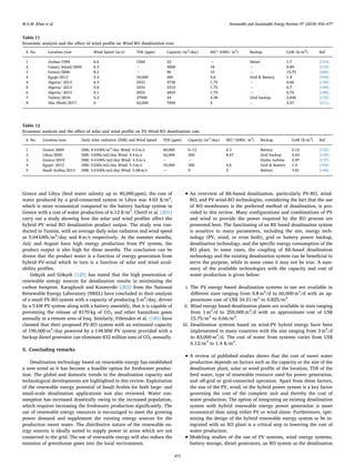 Greece and Libya (feed water salinity up to 40,000 ppm), the cost of
water produced by a grid-connected system in Libya was 4.03 $/m3
,
which is more economical compared to the battery backup system in
Greece with a cost of water production of 6.12 $/m3
. Cherif et al. [201]
carry out a study showing how the solar and wind proﬁles aﬀect the
hybrid PV wind RO desalination product output. The study was con-
ducted in Tunisia, with an average daily solar radiation and wind speed
as 5.04 kWh/m2
/day and 8 m/s respectively. As the summer months,
July and August have high energy production from PV system, the
product output is also high for these months. The conclusion can be
drawn that the product water is a function of energy generation from
hybrid PV-wind which in turn is a function of solar and wind avail-
ability proﬁles.
Gökçek and Gökçek [125] has stated that the high penetration of
renewable energy sources for desalination results in minimizing the
carbon footprint. Karaghouli and Kazmerski [202] from the National
Renewable Energy Laboratory (NREL) have concluded in their analysis
of a small PV-RO system with a capacity of producing 5 m3
/day, driven
by a 5 kW PV system along with a battery assembly, that it is capable of
preventing the release of 8170 kg of CO2 and other hazardous gases
annually in a remote area of Iraq. Similarly, Fthenakis et al. [185] have
claimed that their proposed PV-RO system with an estimated capacity
of 190,000 m3
/day powered by a 148 MW PV system provided with a
backup diesel generator can eliminate 832 million tons of CO2 annually.
5. Concluding remarks
Desalination technology based on renewable energy has established
a new trend as it has become a feasible option for freshwater produc-
tion. The global and domestic trends in the desalination capacity and
technological developments are highlighted in this review. Exploitation
of the renewable energy potential of Saudi Arabia for both large- and
small-scale desalination applications was also reviewed. Water con-
sumption has increased drastically owing to the increased population,
which requires increasing the freshwater production signiﬁcantly. The
use of renewable energy resources is encouraged to meet the growing
power demand and supplement the existing energy sources for the
production sweet water. The distributive nature of the renewable en-
ergy sources is ideally suited to supply power in areas which are not
connected to the grid. The use of renewable energy will also reduce the
emission of greenhouse gases into the local environment.
• An overview of RE-based desalination, particularly PV-RO, wind-
RO, and PV-wind-RO technologies, considering the fact that the use
of RO membranes is the preferred method of desalination, is pro-
vided in this review. Many conﬁgurations and combinations of PV
and wind to provide the power required by the RO process are
presented here. The functioning of an RE based desalination system
is sensitive to many parameters, including the site, energy tech-
nology (PV, wind, or even both), grid or battery power backup,
desalination technology, and the speciﬁc energy consumption of the
RO plant. In some cases, the coupling of RE-based desalination
technology and the existing desalination system can be beneﬁcial to
serve the purpose, while in some cases it may not be true. A sum-
mary of the available technologies with the capacity and cost of
water production is given below:
i. The PV energy based desalination systems in use are available in
diﬀerent sizes ranging from 0.8 m3
/d to 60,000 m3
/d with an ap-
proximate cost of US$ 34.21/m3
to 0.825/m3
.
ii. Wind energy based desalination plants are available in sizes ranging
from 1 m3
/d to 250,000 m3
/d with an approximate cost of US$
15.75/m3
to 0.66/m3
.
iii. Desalination systems based on wind-PV hybrid energy have been
implemented in many countries with the size ranging from 3 m3
/d
to 83,000 m3
/d. The cost of water from systems varies from US$
6.12/m3
to 1.4 $/m3
.
• A review of published studies shows that the cost of sweet water
production depends on factors such as the capacity or the size of the
desalination plant, solar or wind proﬁle of the location, TDS of the
feed water, type of renewable resource used for power generation,
and oﬀ-grid or grid-connected operation. Apart from these factors,
the size of the PV, wind, or the hybrid power system is a key factor
governing the cost of the complete unit and thereby the cost of
water production. The option of integrating an existing desalination
system with hybrid renewable energy power generation is more
economical than using either PV or wind alone. Furthermore, opti-
mizing the design of the hybrid renewable energy system to be in-
tegrated with an RO plant is a critical step in lowering the cost of
water production.
• Modeling studies of the use of PV systems, wind energy systems,
battery storage, diesel generators, an RO system as the desalination
Table 11
Economic analysis and the eﬀect of wind proﬁle on Wind RO desalination cost.
S. No. Location/year Wind Speed (m/s) TDS (ppm) Capacity (m3
/day) SEC* (kWh/ m3
) Backup CoW ($/m3
) Ref
1 Jordan/1994 6.6 1500 22 − Diesel 1.7 [114]
2 Canary Island/2005 6.3 − 3000 18 − 0.89 [119]
3 Greece/2006 8.2 − 96 10 − 15.75 [200]
4 Egypt/2012 5.3 34,000 300 4.6 Grid & Battery 1.4 [194]
4 Algeria/ 2013 6.3 2933 3720 1.75 − 0.66 [199]
5 Algeria/ 2013 5.8 2933 3315 1.75 − 0.7 [199]
6 Algeria/ 2013 5.1 2933 2843 1.75 − 0.75 [199]
7 Turkey/2016 5.3 37000 24 4.38 Grid backup 2.846 [125]
8 Abu Dhabi/2017 6 42,000 7000 4 – 4.57 [111]
Table 12
Economic analysis and the eﬀect of solar and wind proﬁle on PV-Wind-RO desalination cost.
S. No. Location/year Daily solar radiation (DSR) and Wind Speed TDS (ppm) Capacity (m3
/day) SEC* (kWh/ m3
) Backup CoW ($/m3
) Ref
1 Greece 2004 DSR: 4.4 kWh/m2
/day Wind: 4.3 m/s 40,000 6–12 6.3 Battery 6.12 [135]
2 Libya/2005 DSR: 5 kWh/m2/day Wind: 4.4 m/s 42,000 300 8.67 Grid backup 4.03 [134]
3 Greece/2010 DSR: 4.4 kWh/m2/day Wind: 4.3 m/s − − Hydro turbine 2.97 [137]
4 Egypt/ 2012 DSR: 5 kWh/m2/day Wind: 5.3 m/s 34,000 300 4.6 Grid & Battery 1.4 [194]
5 Saudi Arabia/2013 DSR: 5.6 kWh/m2/day Wind: 5.08 m/s − 5 5 Battery 3.81 [140]
M.A.M. Khan et al. Renewable and Sustainable Energy Reviews 97 (2018) 456–477
472
 