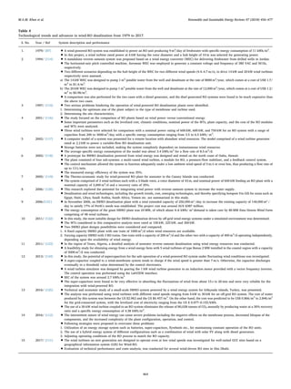 Table 4
Technological trends and advances in wind-RO desalination from 1979 to 2017.
S. No. Year / Ref System description and performance
1. 1979/ [87] • A wind-powered RO system was established to power an RO unit producing 9 m3
/day of freshwater with speciﬁc energy consumption of 11 kWh/m3
.
• In this project, a wind turbine rated power at 6 kW having the rotor diameter and a hub height of 10 m was selected for generating power.
2 1994/ [114] • A standalone reverse osmosis system was proposed based on a wind energy converter (WEC) for delivering freshwater from drilled wells in Jordan.
• The horizontal-axis pitch controlled machine, Aeroman WEC was employed to generate a constant voltage and frequency of 380 VAC and 50 Hz,
respectively.
• Two diﬀerent scenarios depending on the hub height of the WEC for two diﬀerent wind speeds (4.4–4.7 m/s), to drive 14 kW and 20 kW wind turbines
respectively were assessed.
a) The 14 kW WEC was designed to pump 1 m3
potable water from the well and desalinate at the rate of 8000 m3
/year, which comes at a cost of US$ 1.7/
m3
to $1.4/m3
.
b) The 20 kW WEC was designed to pump 1 m3
potable water from the well and desalinate at the rate of 12,000 m3
/year, which comes at a cost of US$ 1.2/
m3
to $0.98/m3
.
• A comparison was also performed for the two cases with a diesel generator, and the disel generated RO systems were found to be much expensive than
the above two cases.
3 1997/ [115] • Two serious problems hindering the operation of wind-powered RO desalination plants were identiﬁed.
1. Determining the optimum size of the plant subject to the type of membrane and turbine used.
2. Determining the site characteristics.
4 2001/ [116] • The study focused on the comparison of RO plants based on wind power versus conventional energy.
• Some important parameters such as the levelized cost, climatic conditions, nominal power of the WTs, plant capacity, and the cost of the RO modules
and WTs were analyzed.
• Three wind turbines were selected for comparison with a nominal power rating of 600 kW, 600 kW, and 750 kW for an RO system with a range of
capacities from 200 to 3000 m3
/day with a speciﬁc energy consumption ranging from 3.5 to 6.5 kWh/ m3
.
5 2002/ [117] • A computer model of a system was presented for a remote location with abundant wind resources. The model comprised of a wind turbine generator
rated at 2.2 kW to power a variable-ﬂow RO desalination unit.
• Storage batteries were not included, making the system completely dependent on instantaneous wind resources.
• The average speciﬁc energy consumption of the model was about 3.4 kWh/m3
for a ﬂow rate of 8.5 m3
/d.
6 2002/ [118] • A prototype for BWRO desalination powered from wind energy was designed and tested on the north coast of Oahu, Hawaii.
• The plant consisted of four sub-systems: a multi-vaned wind turbine, a module for RO, a pressure/ﬂow stabilizer, and a feedback control system.
• The control mechanism allowed the system to function adequately under a low ambient wind speed of 5 m/s or even less, thus producing a ﬂow rate of
up to 13 L/min.
• The measured energy eﬃciency of the system was 35%.
7 2005/ [119] • The Thermo-economic study for wind-powered RO plant for seawater in the Canary Islands was conducted.
• The system comprised of 3 wind turbines each with a 3-blade rotor, a rotor diameter of 43 m, and nominal power of 600 kW feeding an RO plant with a
nominal capacity of 3,000 m3
/d and a recovery ratio of 35%.
8 2006/ [120] • This research explored the potential for integrating wind power with reverse osmosis system to increase the water supply.
• Desalination and wind technologies, including the growth trends, cost, emerging technologies, and thereby specifying hotspots Via GIS for areas such as
Egypt, Haiti, Libya, Saudi Arabia, South Africa, Yemen etc. are summarized in this study.
9 2006/[121] • In November 2006, an SWRO desalination plant with a total extended capacity of 250,000 m³ /day to increase the existing capacity of 140,000 m³ /
day to satisfy 17% of Perth’s needs was established. The project cost was around AUS $387 million.
• The energy consumption of the giant SWRO plant was 24 MW, of which about 4–6 kWh/ m³ demand is taken care by 80 MW Emu Downs Wind Farm
comprising of 48 wind turbines.
10 2011/ [122] • In this study, the most suitable design for SWRO desalination driven by oﬀ-grid wind energy systems under a simulated environment was determined.
• The WTs considered in this comparative analysis were rated at 100 kW, 225 kW, and 300 kW.
• Two SWRO plant designs possibilities were considered and compared;
1. A ﬁxed capacity SWRO plant with one train of 1000 m3
/d when wind resources are available.
2. Varying capacity SWRO with 3 RO trains. One train with a capacity of 200 m3
/d and the other two with a capacity of 400 m3
/d operating independently,
depending upon the availability of wind energy.
11 2011/ [123] • In the region of Tenes, Algeria, a detailed analysis of seawater reverse osmosis desalination using wind energy resources was conducted.
• A feasibility study for obtaining energy from a wind energy farm with 5 wind turbines of type Bonus 2 MW installed in the coastal region with a capacity
of 5000 m3
/d was conducted.
12 2013/ [124] • In this study, the potential of supercapacitors for the safe operation of a wind-powered RO system under ﬂuctuating wind conditions was investigated.
• A super-capacitor coupled to a wind-membrane system tends to charge if the wind speed is greater than 7 m/s. Otherwise, the capacitor discharges
eventually to a threshold value determined by the control electronics.
• A wind turbine simulator was designed by gearing the 1 kW wind turbine generator to an induction motor provided with a vector frequency inverter.
The control operation was performed using the LabVIEW interface.
• SEC of the system was around 2.7 kWh/m3
• The super-capacitors were found to be very eﬀective in absorbing the ﬂuctuations of wind from about 15 s to 20 min and were very reliable for the
integration with wind-powered RO.
13 2016/ [125] • Technical and economic study of a small-scale SWRO system powered by a wind energy system for Gökçeada islands, Turkey, was presented.
• The analysis was performed using wind turbines with diﬀerent rated speeds ranging from 6 kW to 30 kW for an oﬀ-grid RO system. The cost of water
produced by this system was between the US $2.962 and the US $6.457/m3
. On the other hand, the cost was predicted to be US$ 0.866/m3
to 2.846/m3
for the grid-connected system, with the levelized cost of electricity ranging from the US $ 0.077–0.155/kWh.
• The use of a 30-kW wind turbine coupled to an RO system eliminates the release of 80,028 tonnes of CO2 annually by producing water at a 30% recovery
ratio and a speciﬁc energy consumption of 4.38 kWh/m3
.
14 2016/ [112] • The intermittent nature of wind energy can cause severe problems including the negative eﬀects on the membrane process, decreased lifespan of the
components, and the increased complexity of the plant conﬁguration, operation, and control.
• Following strategies were proposed to overcome these problems:
1. Utilization of an energy storage system such as batteries, super-capacitors, ﬂywheels etc., for maintaining constant operation of the RO units.
2. The use of a hybrid energy system of diﬀerent conﬁgurations such as a combination of wind with solar PV along with diesel generators.
3. Adjusting operating conditions of the RO process to match the RO capacity.
15 2017/ [111] • The wind turbines on new generation are designed to operate even at low wind speeds was investigated for well-suited GCC sites based on a
geographical information system (GIS) for Wind-RO.
• Evaluation of technical performance and costs analysis, was conducted for several wind-driven RO sites in Abu Dhabi.
M.A.M. Khan et al. Renewable and Sustainable Energy Reviews 97 (2018) 456–477
464
 