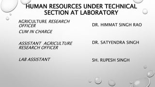 HUMAN RESOURCES UNDER TECHNICAL
SECTION AT LABORATORY
AGRICULTURE RESEARCH
OFFICER
CUM IN CHARGE
ASSISTANT AGRICULTURE
RESEARCH OFFICER
LAB ASSISTANT
DR. HIMMAT SINGH RAO
DR. SATYENDRA SINGH
SH. RUPESH SINGH
 