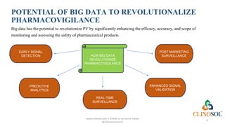 How Big Data Transforms Reactive Drug Safety to Proactive ...