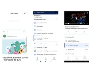 Seqüència: Els meus cursos
+ estructura del curs
 