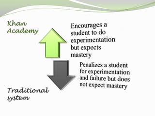 Khan
Academy




Traditional
system
 
