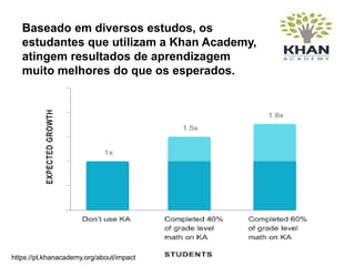 Baseado em diversos estudos, os
estudantes que utilizam a Khan Academy,
atingem resultados de aprendizagem
muito melhores do que os esperados.
https://pt.khanacademy.org/about/impact
 