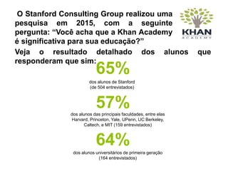 O Stanford Consulting Group realizou uma
pesquisa em 2015, com a seguinte
pergunta: “Você acha que a Khan Academy
é significativa para sua educação?”
Veja o resultado detalhado dos alunos que
responderam que sim:
65%
57%
64%
dos alunos de Stanford
(de 504 entrevistados)
dos alunos das principais faculdades, entre elas
Harvard, Princeton, Yale, UPenn, UC Berkeley,
Caltech, e MIT (159 entrevistados)
dos alunos universitários de primeira geração
(164 entrevistados)
 