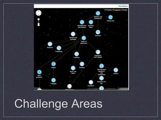 Challenge Areas
 