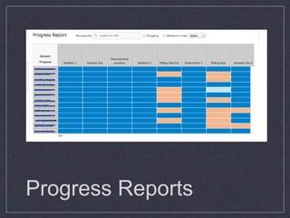Progress Reports
 