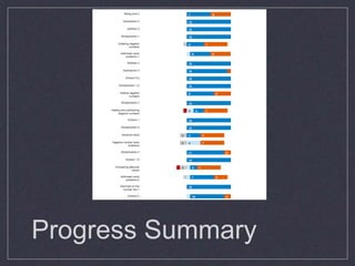 Progress Summary
 