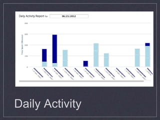 Daily Activity
 