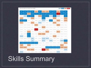 Skills Summary
 
