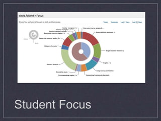 Student Focus
 