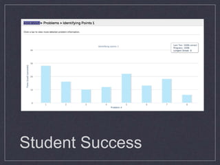 Student Success
 