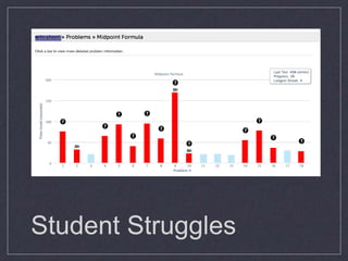 Student Struggles
 