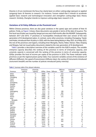 Development of New Generation of Artificial Intelligence in China | PDF