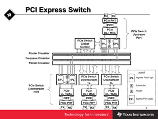 PCI Express Verification using Reference Modeling | PDF