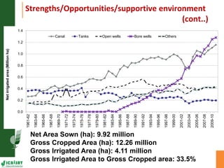 Asia Regional Program Planning meeting " A Strategy on Scaling up of innovative technologies for sustainable agriculture in Karnataka:Reaching the unreached!"