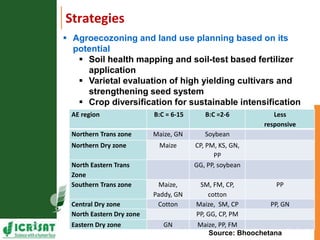 Asia Regional Program Planning meeting " A Strategy on Scaling up of innovative technologies for sustainable agriculture in Karnataka:Reaching the unreached!"