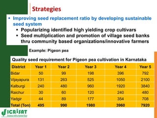 Asia Regional Program Planning meeting " A Strategy on Scaling up of innovative technologies for sustainable agriculture in Karnataka:Reaching the unreached!"