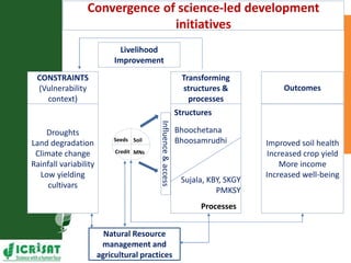 Asia Regional Program Planning meeting " A Strategy on Scaling up of innovative technologies for sustainable agriculture in Karnataka:Reaching the unreached!"
