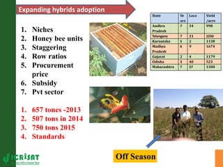 Asia Regional Program Planning meeting " A Strategy on Scaling up of innovative technologies for sustainable agriculture in Karnataka:Reaching the unreached!"