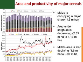 Asia Regional Program Planning meeting " A Strategy on Scaling up of innovative technologies for sustainable agriculture in Karnataka:Reaching the unreached!"