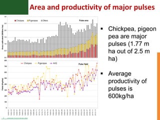 Asia Regional Program Planning meeting " A Strategy on Scaling up of innovative technologies for sustainable agriculture in Karnataka:Reaching the unreached!"