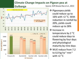 Asia Regional Program Planning meeting " A Strategy on Scaling up of innovative technologies for sustainable agriculture in Karnataka:Reaching the unreached!"