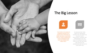 The Big Lesson
"THE STORY OF THE SIEGE OF
KHANDAQ TEACHES US TO
ALWAYS STAY TOGETHER, BE
SMART, BE BRAVE, AND NEVER
GIVE UP! THESE LESSONS HELP
US SOLVE PROBLEMS AND
KEEP OUR FRIENDS AND
FAMILY SAFE."
BY HIGHLIGHTING THESE
SIMPLE YET IMPORTANT
LESSONS, KIDS CAN GRASP THE
VALUES OF UNITY,
INTELLIGENCE, COURAGE, AND
PERSEVERANCE THAT THE
SIEGE OF KHANDAQ TEACHES.
THESE VALUES ARE RELATABLE
AND CAN EASILY BE
UNDERSTOOD AND APPLIED IN
THEIR OWN LIVES.
 