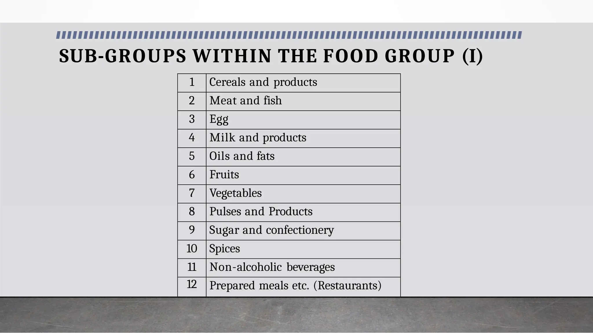 SUB-GROUPS WITHIN THE FOOD GROUP (I)
1 Cereals and products
2 Meat and fish
3 Egg
4 Milk and products
5 Oils and fats
6 Fruits
7 Vegetables
8 Pulses and Products
9 Sugar and confectionery
10 Spices
11 Non-alcoholic beverages
12 Prepared meals etc. (Restaurants)
 