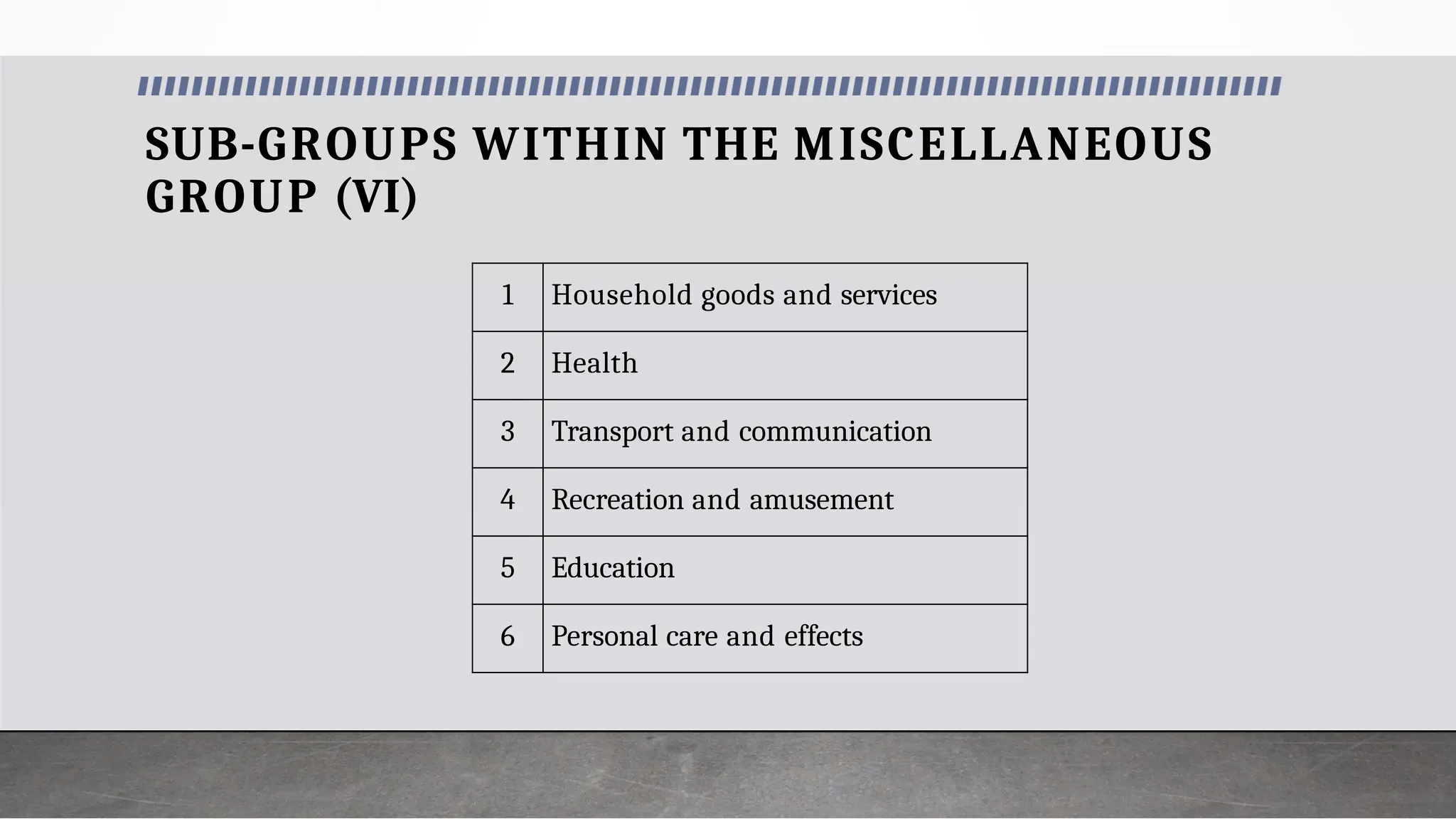 SUB-GROUPS WITHIN THE MISCELLANEOUS
GROUP (VI)
1 Household goods and services
2 Health
3 Transport and communication
4 Recreation and amusement
5 Education
6 Personal care and effects
 