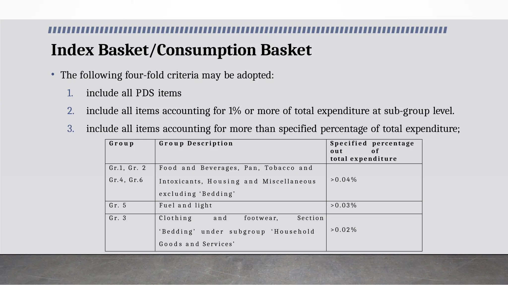 Index Basket/Consumption Basket
• The following four-fold criteria may be adopted:
1. include all PDS items
2. include all items accounting for 1% or more of total expenditure at sub-group level.
3. include all items accounting for more than specified percentage of total expenditure;
G r o u p G r o u p D e s c r i p t i o n S p e c i f i e d percentage
out o f
total ex p endit ure
G r. 1 , G r. 2
G r. 4 , G r. 6
F o o d a n d B e v e r a g e s , P a n , To b a c c o a n d
I n t ox i c a n t s , H o u s i n g a n d M i s c e l l a n e o u s
e x c l u d i n g ‘ B e d d i n g ’
> 0 . 0 4 %
G r. 5 F u e l a n d l i gh t > 0 . 0 3 %
G r. 3 C l o t h i n g a n d fo o t w e a r, S e c t i o n
‘ B e d d i n g ’ u n d e r s u b g r o u p ‘ H o u s e h o l d
G o o d s a n d S e rv i c e s ’
> 0 . 0 2 %
 