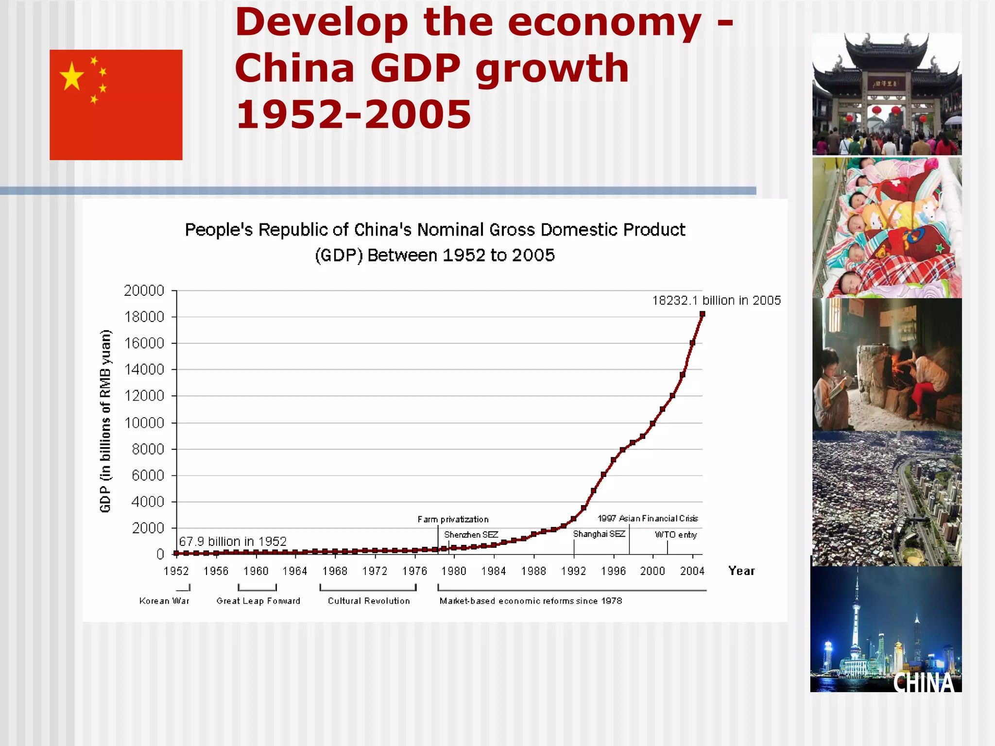 Develop the economy -
China GDP growth
1952-2005
 