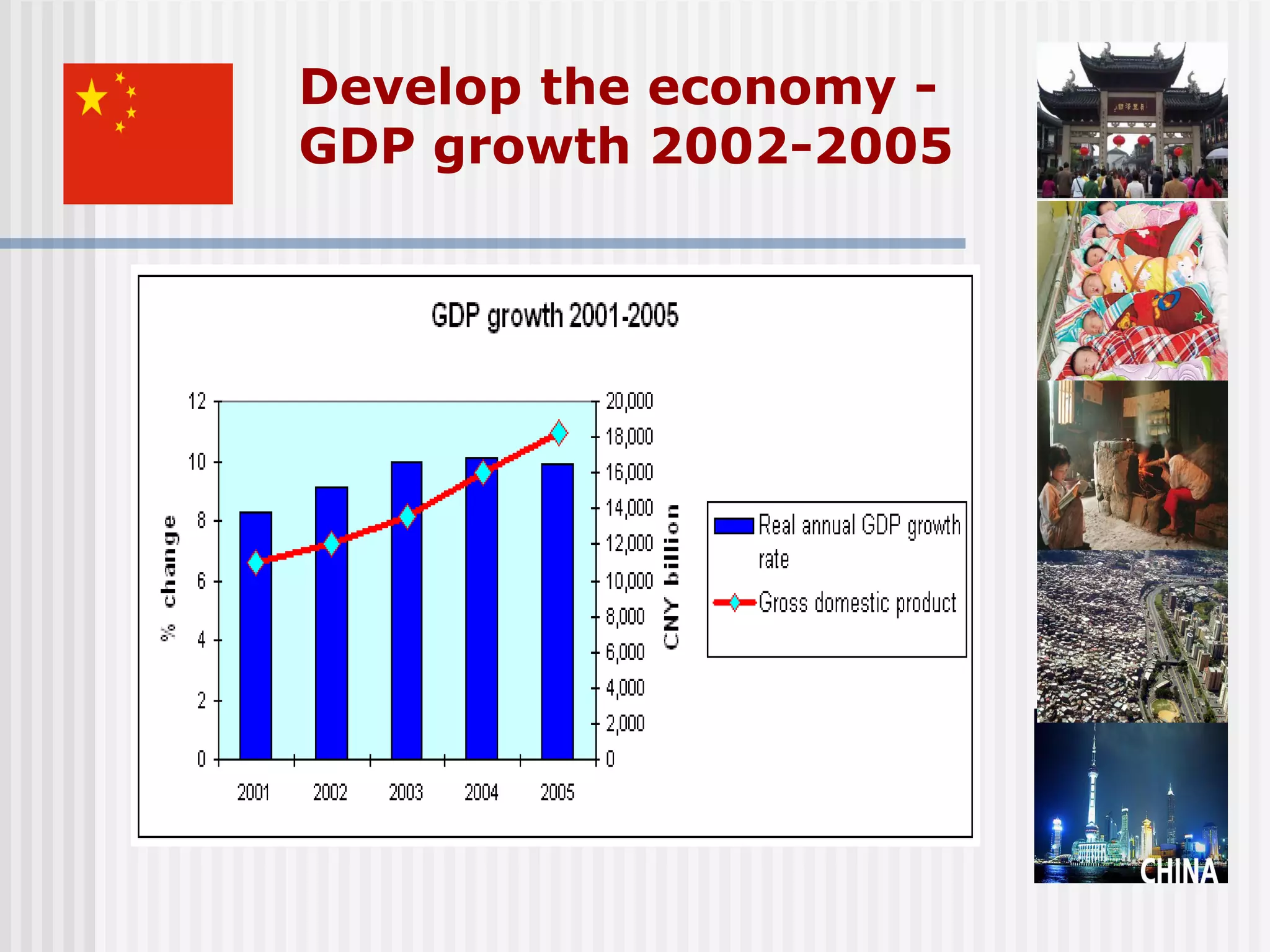 Develop the economy -
GDP growth 2002-2005
 