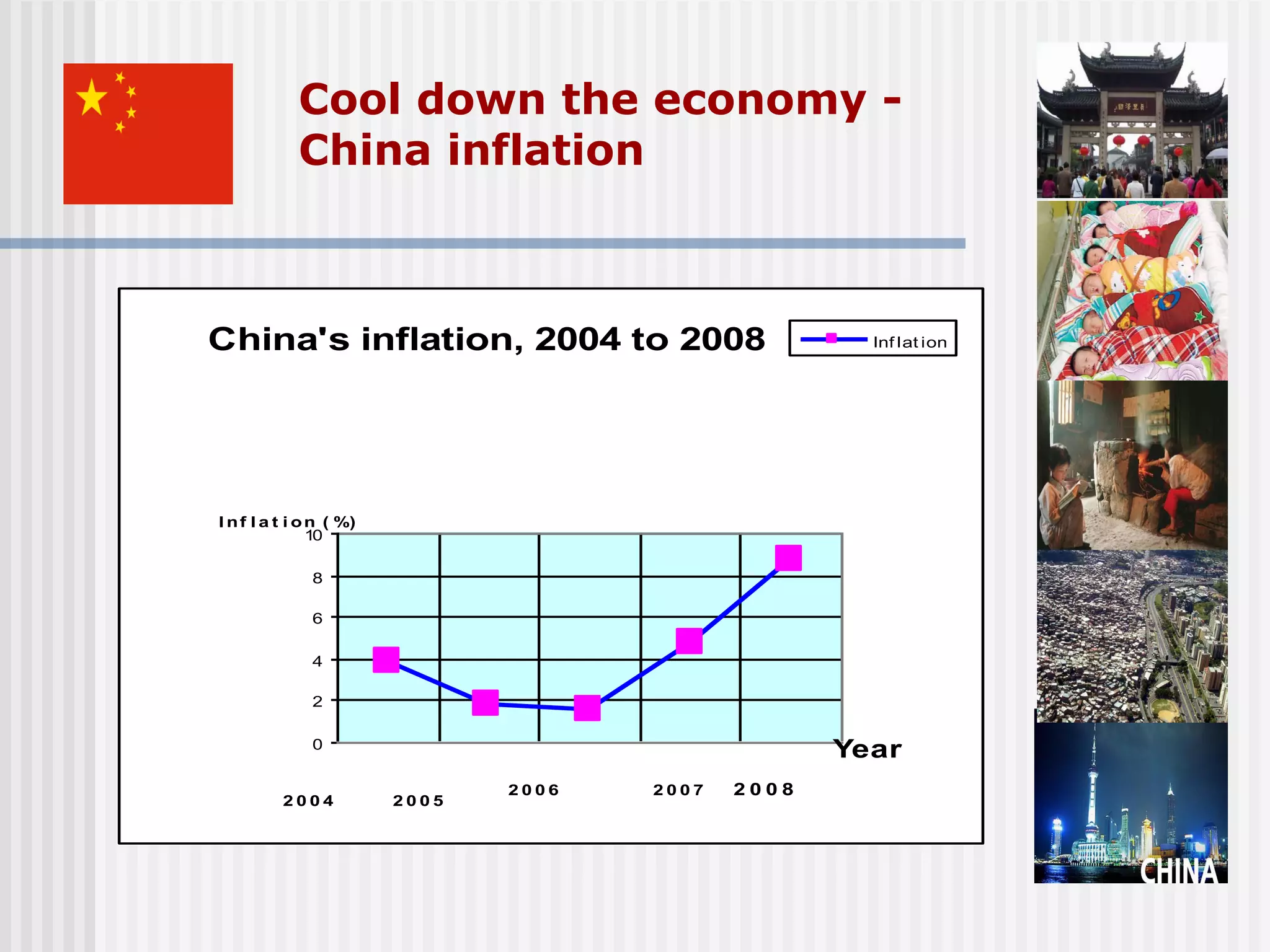 Cool down the economy -
            China inflation



China's inflation, 2004 to 2008                        Inf lat ion




I n f l a t i o n ( %)
                10

               8

               6

               4

               2

               0
                                                     Year
                                2006   2007   2008
          2004           2005
 