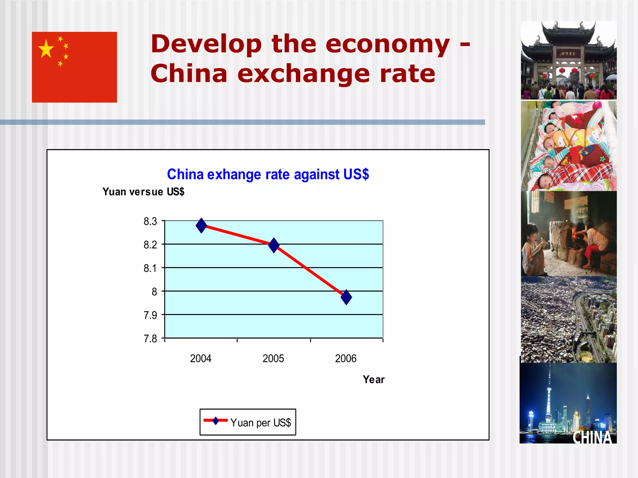 Develop the economy -
        China exchange rate


             China exhange rate against US$
Yuan versue US$

       8.3

       8.2

       8.1

        8

       7.9

       7.8
                  2004         2005     2006
                                               Year


                         Yuan per US$
 