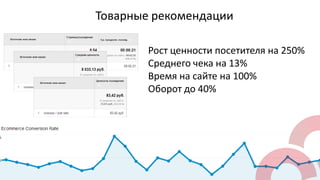 Товарные рекомендации
Рост ценности посетителя на 250%
Среднего чека на 13%
Время на сайте на 100%
Оборот до 40%

 