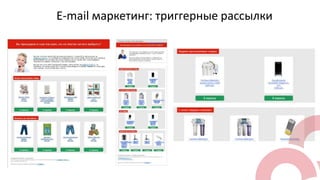 E-mail маркетинг: триггерные рассылки