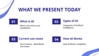 WHAT WE PRESENT TODAY
What is AI and its core
capabilities.
What is AI
01
Categories of Artificial
intelligence
02
How AI Works- simplified
How AI Works
04
AI in Practice – Real-World
Use Cases
03
Types of AI
Current use cases
 
