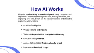 How AI Works
• AI learns from
• Uses
• Trains using
• Evaluates through
• Applies its knowledge to
• Improves with
AI works by simulating human intelligence using computers and
algorithms. It involves learning from data, making decisions, and
improving over time. Below are the key components and steps that
explain how AI functions.
Big data
Algorithms and models
Metrics
Predict, classify, or act
Feedback Loops
Supervised or unsupervised learning
 