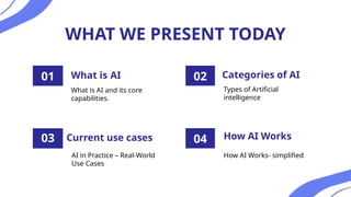 WHAT WE PRESENT TODAY
What is AI and its core
capabilities.
What is
01
Types of Artificial
intelligence
Categories of AI
02
How AI Works- simplified
How AI Works
04
AI in Practice – Real-World
Use Cases
Current use cases
03
AI
 