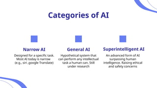 Categories of AI
Designed for a specific task.
Most AI today is narrow
(e.g., siri ,google Translate)
Hypothetical system that
can perform any intellectual
task a human can. Still
under research
Narrow AI General AI
An advanced form of AI
surpassing human
intelligence. Raising ethical
and safety concerns
Superintelligent AI
 