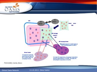 Training Camp in February 2004 Kuva: Jaakko   Kilpiäinen © ECOLEAD, Santoro, Bifulco 