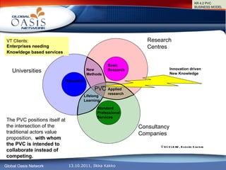 Universities   Research  Centres Consultancy  Companies Education Standard Professional Services Basic Research Applied  research Lifelong Learning New  Methods Innovation driven  New Knowledge  PVC The PVC positions itself at the intersection of the traditional actors value proposition,  with whom the PVC is intended to collaborate instead of competing.  VT Clients:  Enterprises needing  Knowldege based services   KR 4.2 PVC BUSINESS MODEL © ECOLEAD, Roberto   Santoro 