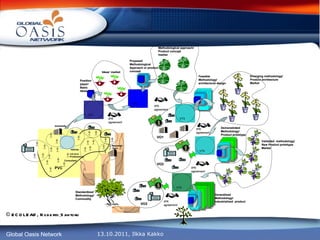 © ECOLEAD, Roberto   Santoro 