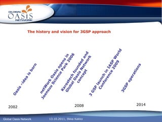 The history and vision for 3GSP approach 2002 2008 Oasis –idea is born netWork Oasis opens in Joensuu Science Park 2006 Karostech founded and Global Oasis Network concept 2014 3 GSP launch in IASP World Conference 2009 3GSP operations 