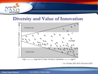© Lee Fleming 2004 /HBR November 2004   Diversity and Value of Innovation 