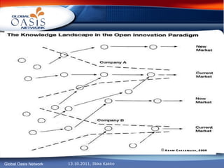 Respect Serendipity Kuva: Jaakko   Kilpiäinen See you in netWork Oasis! © Henry Chesbrough, 2008 